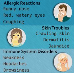 Mold-related Ailments