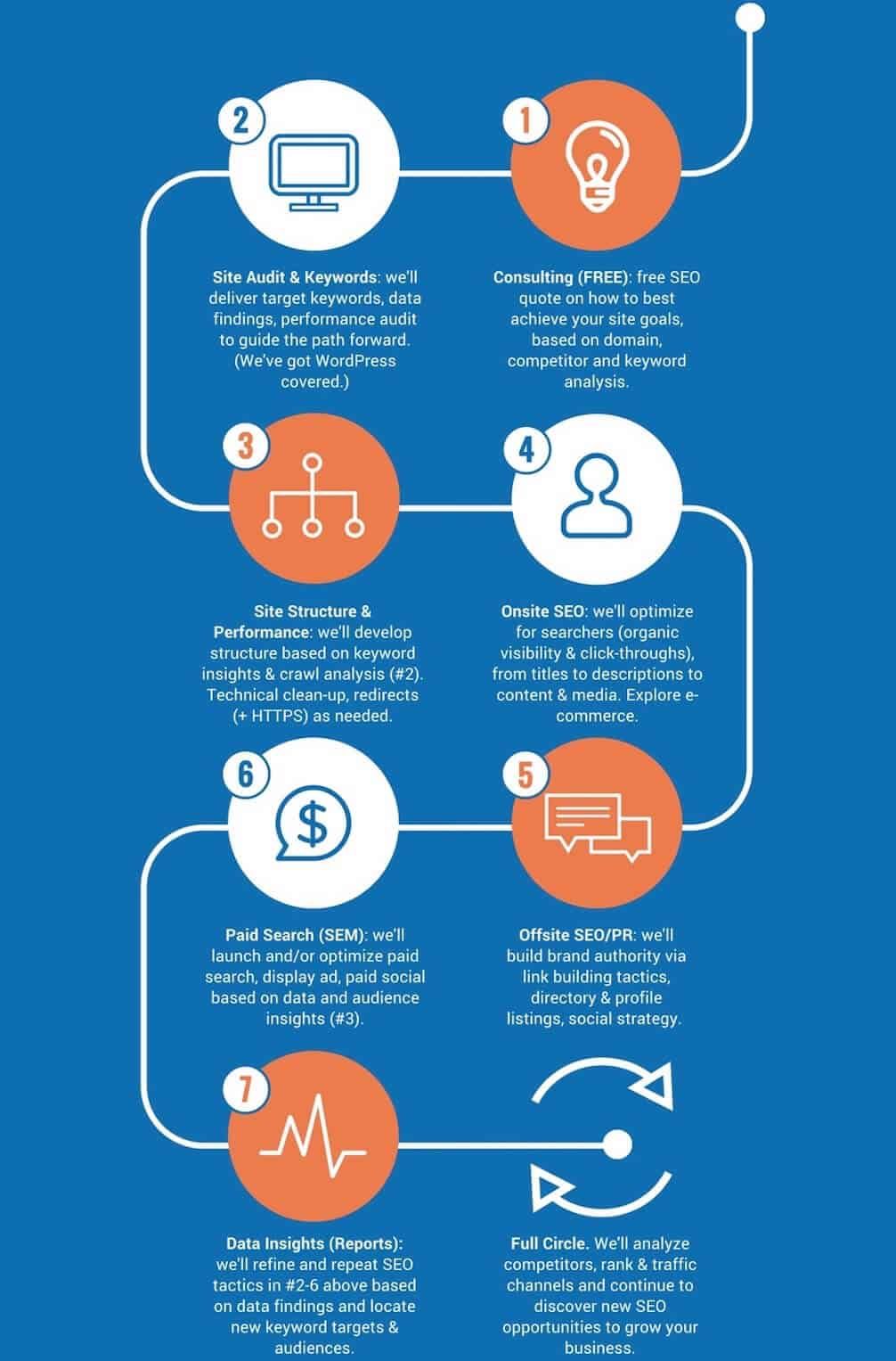 Download this free SEO "Growth Path" (.jpg) to hel
