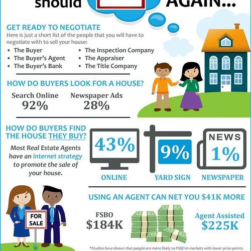 Thinking about selling your home through For Sale 