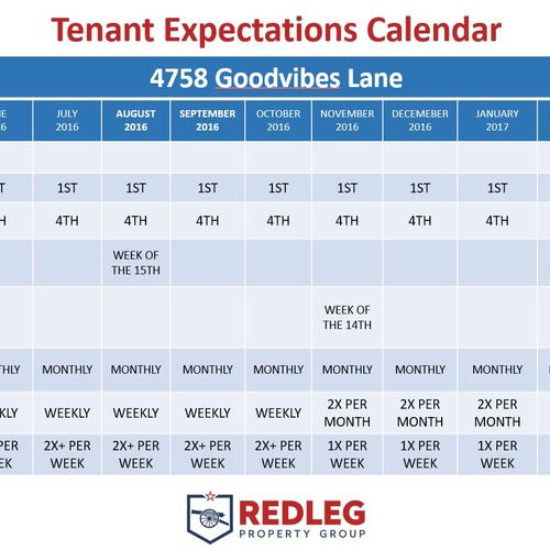 Tenant Expectations Calendar
