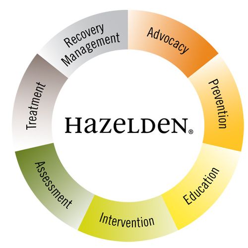 In my experience, the Hazelden approach and method
