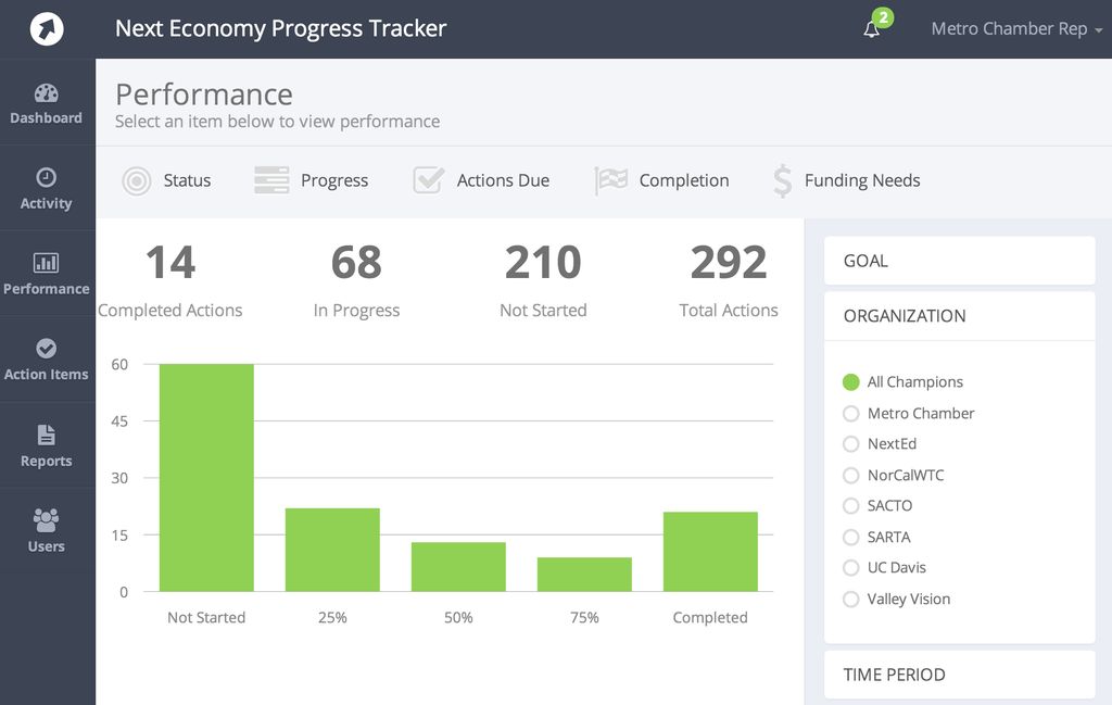 Next Economy Project: we built an advanced project