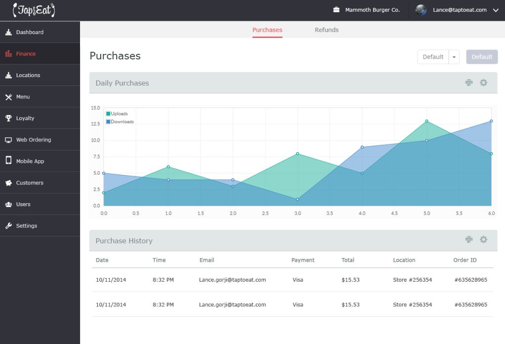 Dashboard UI Design (Adobe Photoshop)