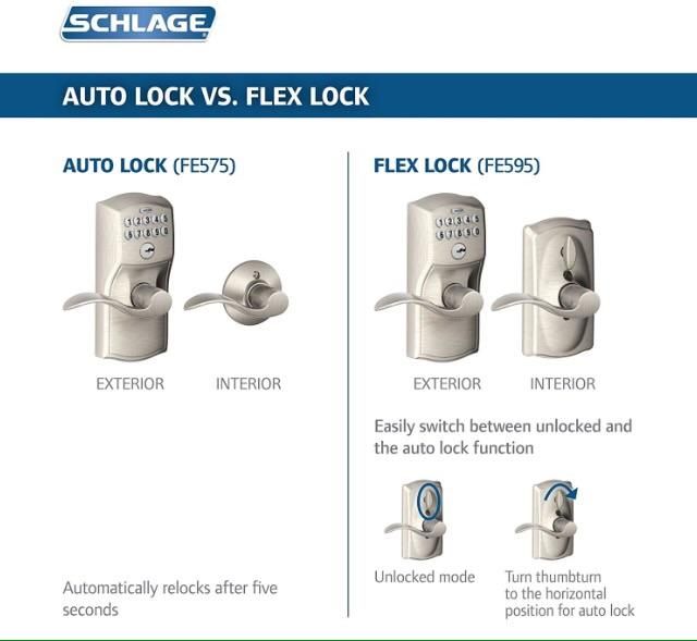 Schlage entry and always locked option