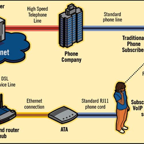 VoIP Telephone Line Installation