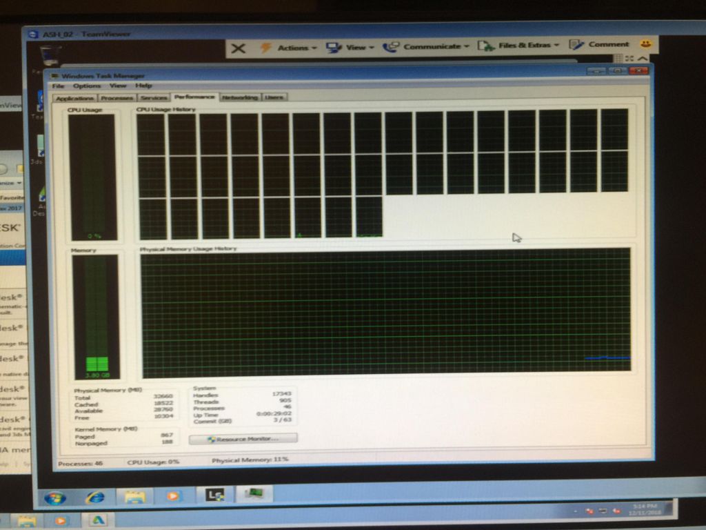 Clients Massive server, 22 cores