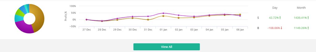 Our portfolio 10am 1/6/18