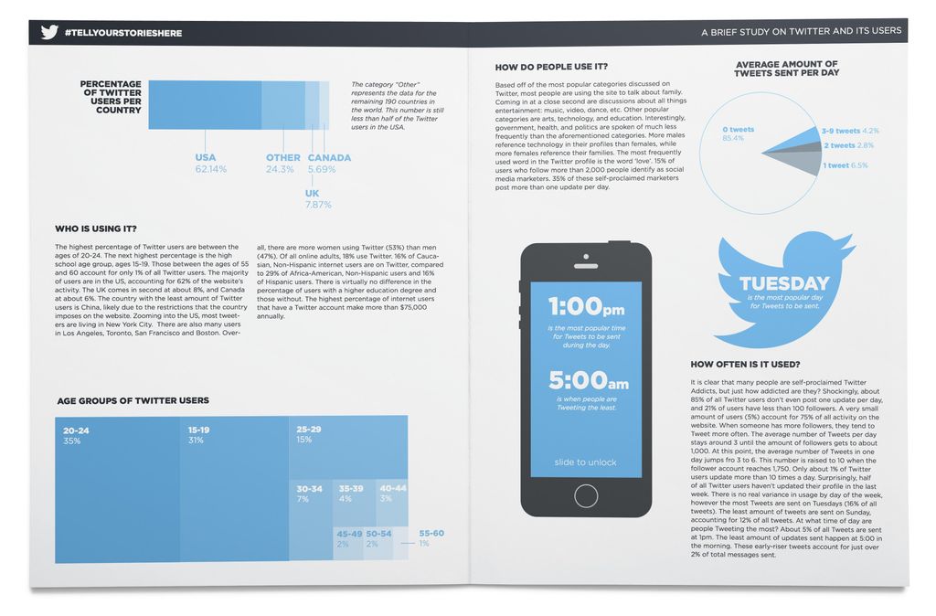 Twitter is a multi-platform social network that al