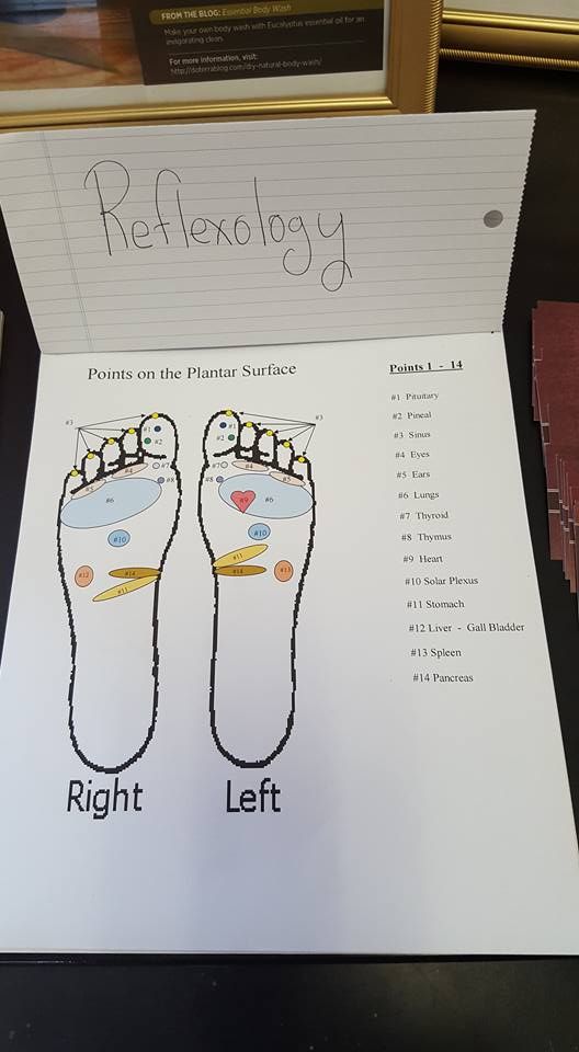 Three part Seminar: Reflexology with Essential Oil