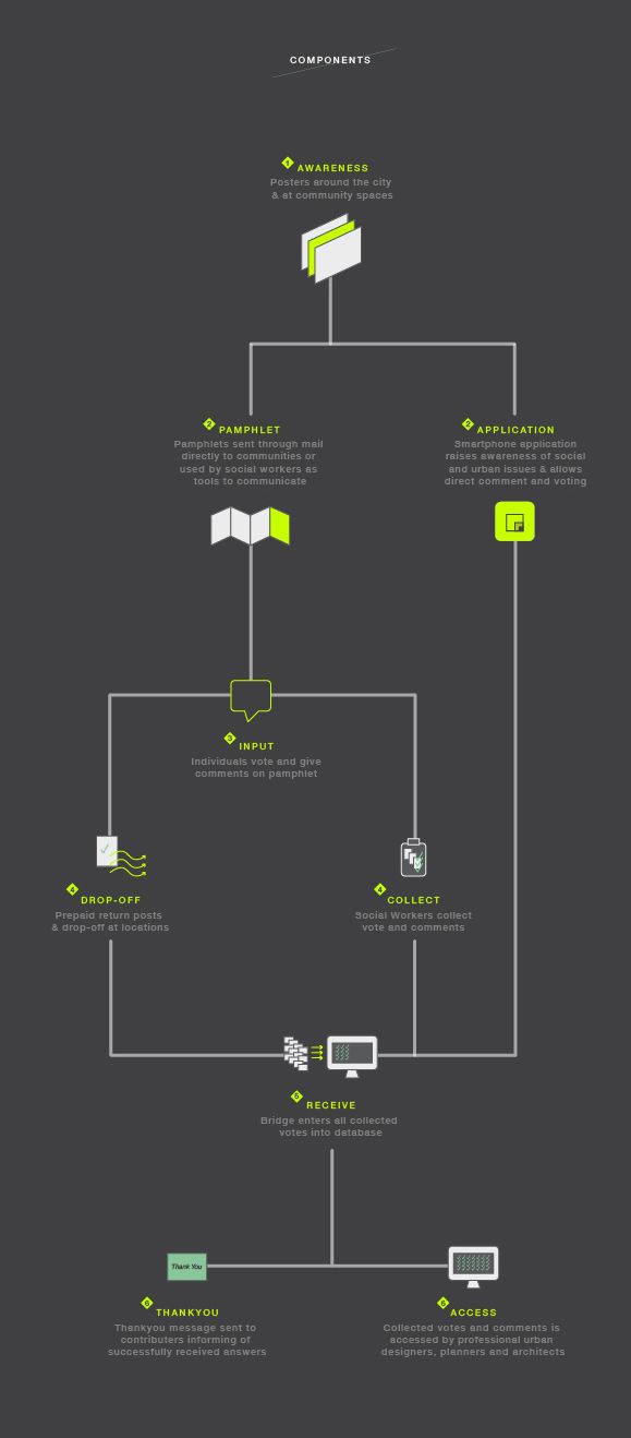Bridge / Flow Diagram & Icon Design