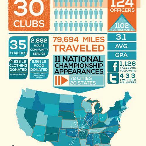 Club Sports Infograph