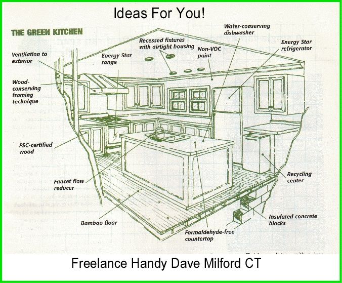Green saves you Greenbacks!
