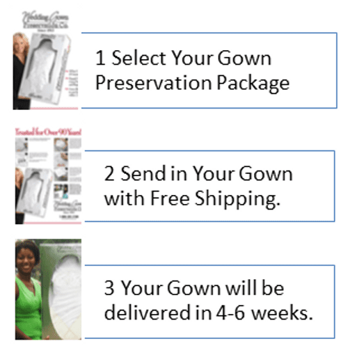 ORDER YOUR GOWN PRESERVATION KIT IN 3 EASY STEPS.