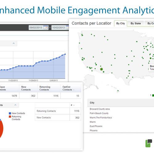 Mobile Marketing analytics