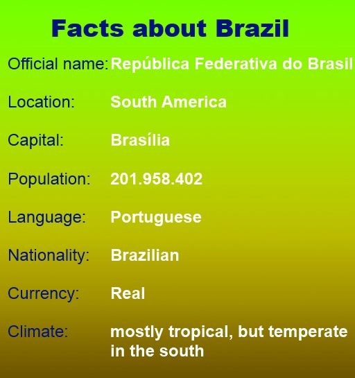 A little bit about Brazil