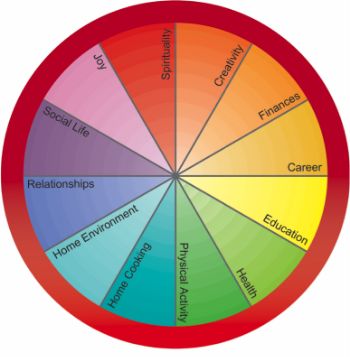 Wellness & Life Coaching