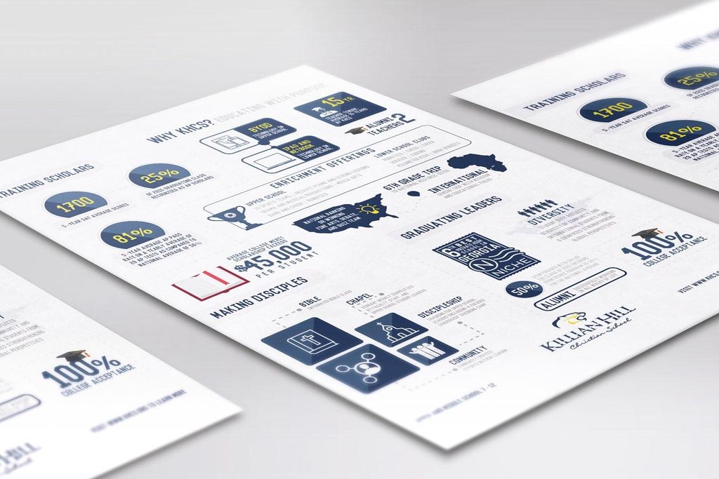Info graphic flyer for high school to highlight re