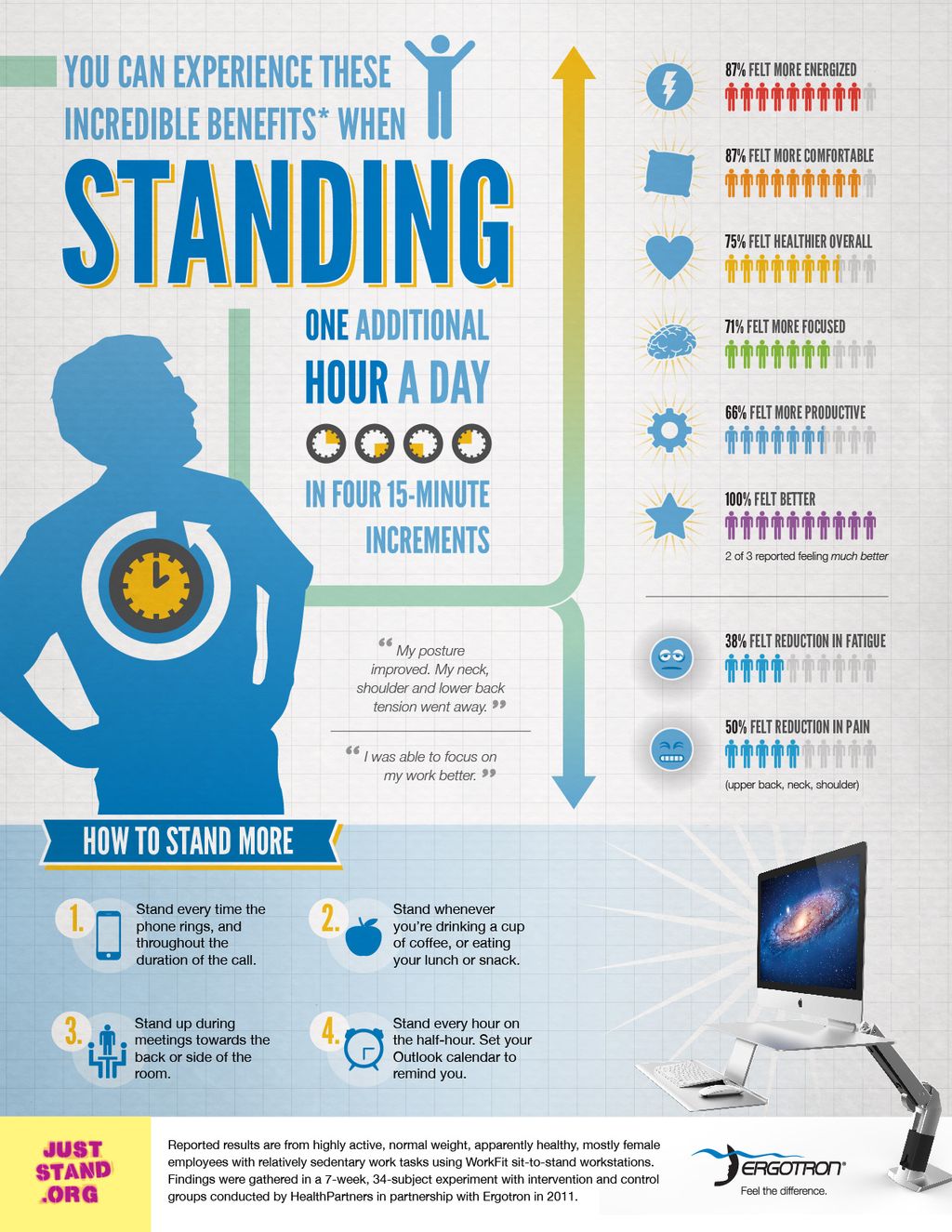 Infographic design