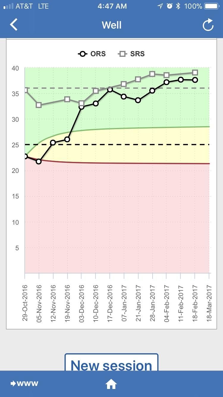 I collect, monitor and use feedback data to ensure