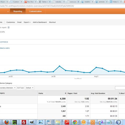Increased traffic to website by 133%