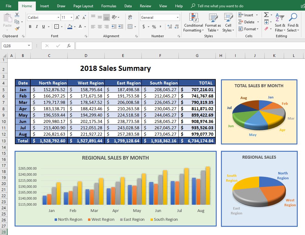 Microsoft Excel Dashboard Project