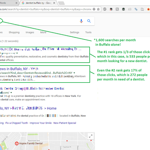 An example of local search volumes, and how the bi