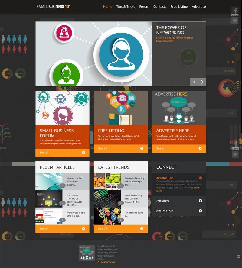 Website, Forum