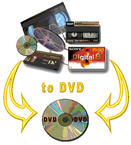 VHS, MiniDV, Digital8, Hi8 video tapes converted t