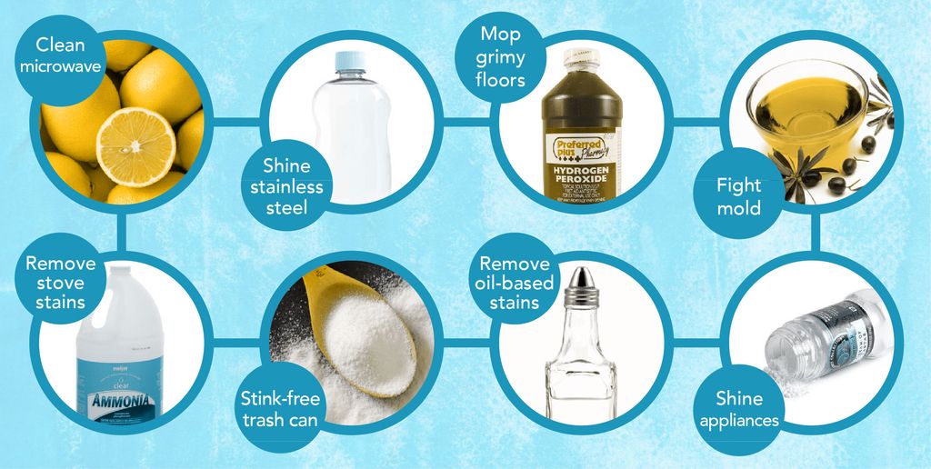 Eco friendly products available on request 