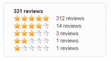 Ratings by actual customers (asked after every cal