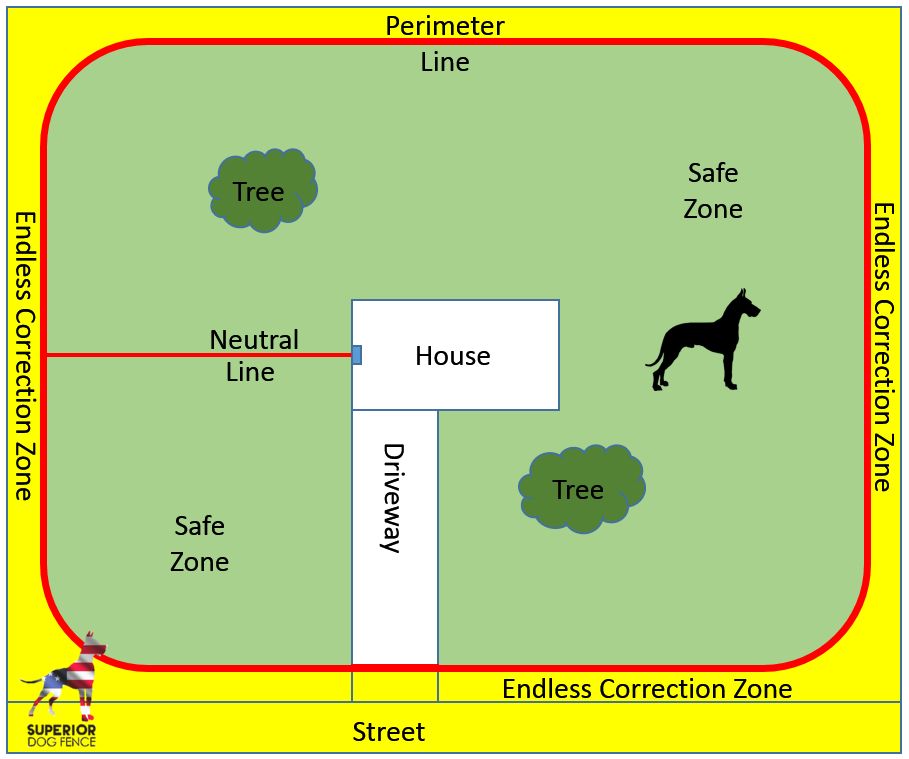 Endless Correction Zone