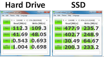 Upgrade your slow hard drive to an SSD!