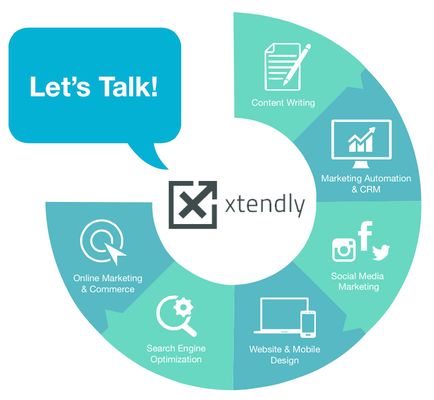 We're your All-in-One Website + Digital Marketing 
