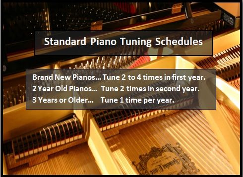 How often should I tune my piano?
