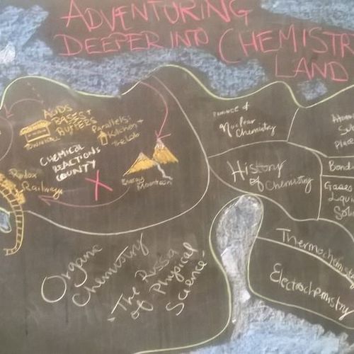 A 'chemistry map' I drew on the chalk board to fac