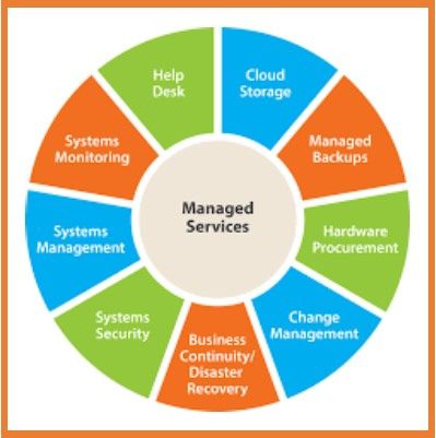Managed Services 