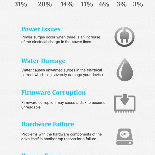 Infographic: Top 7 Causes of Hard Disk Failure