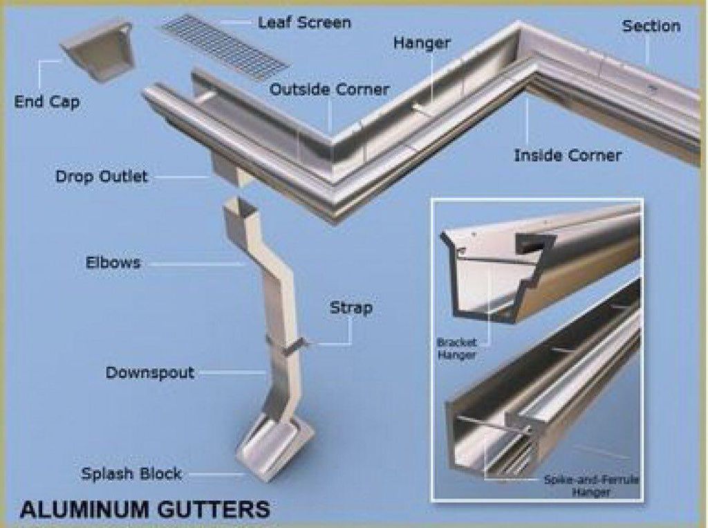 Typical Gutter Installation