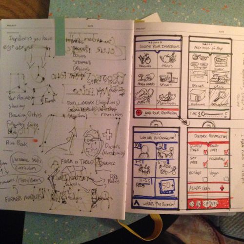 Wireframe sketches for a secret side project about