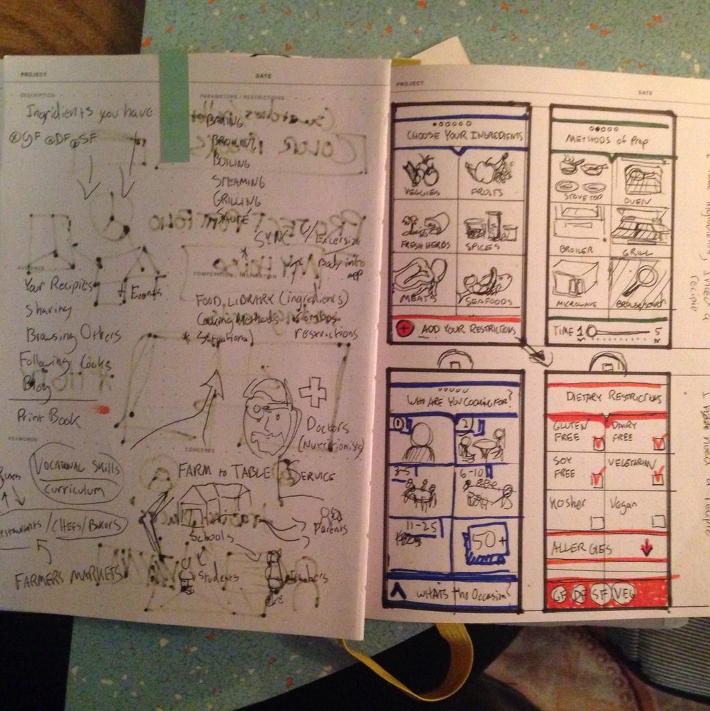 Wireframe sketches for a secret side project about