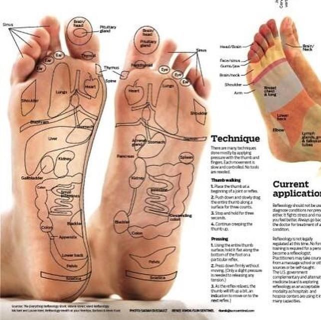 Reflexology's Map of the Foot