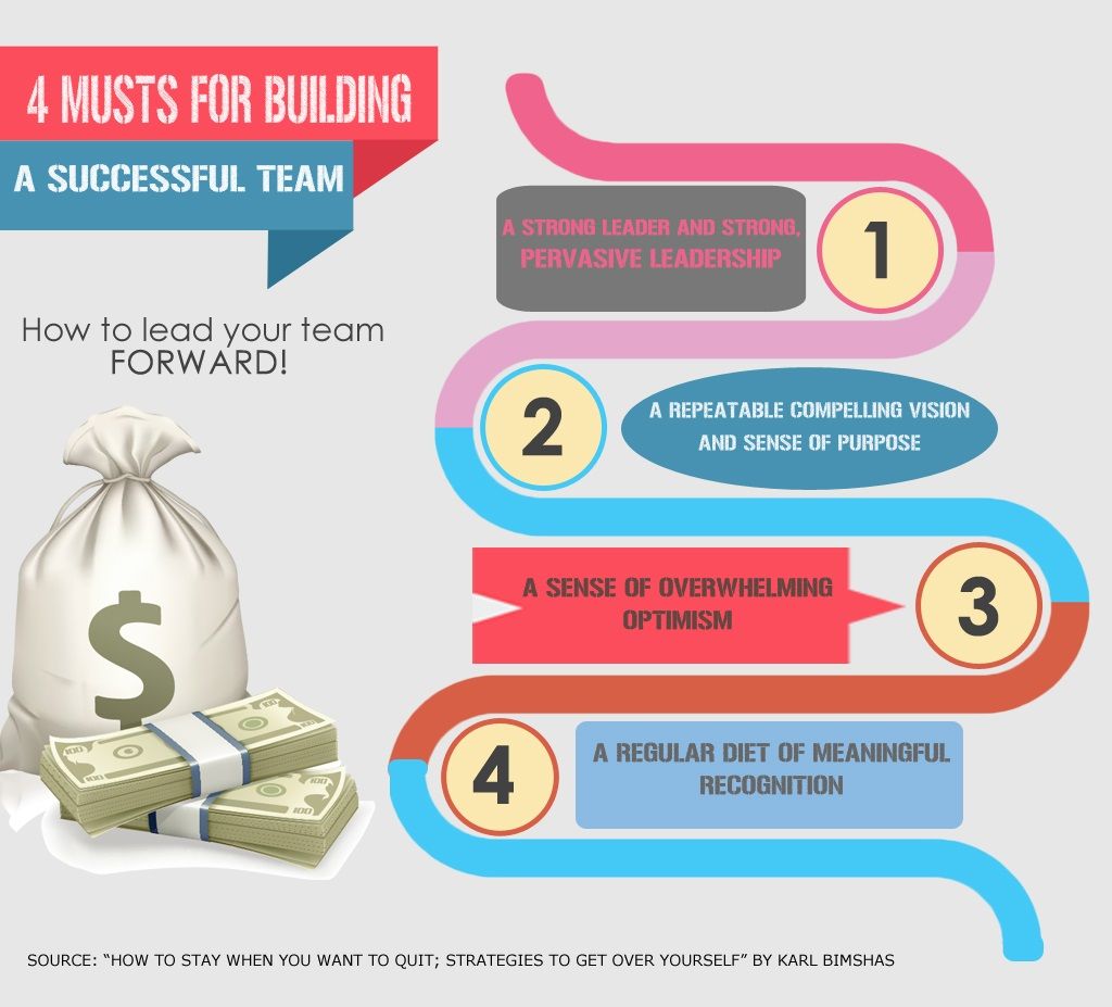Four Musts of A Successful Team