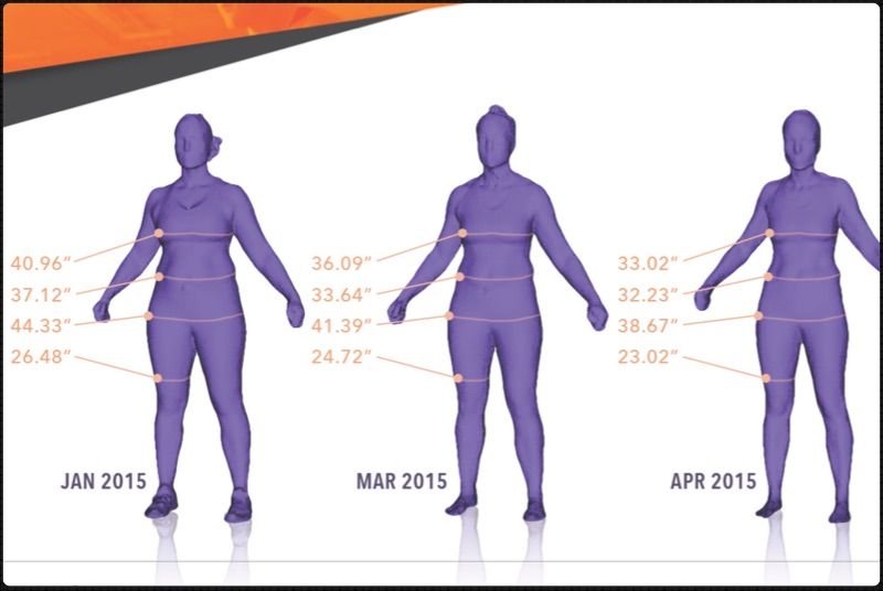 Body scanner images documenting precise measuremen