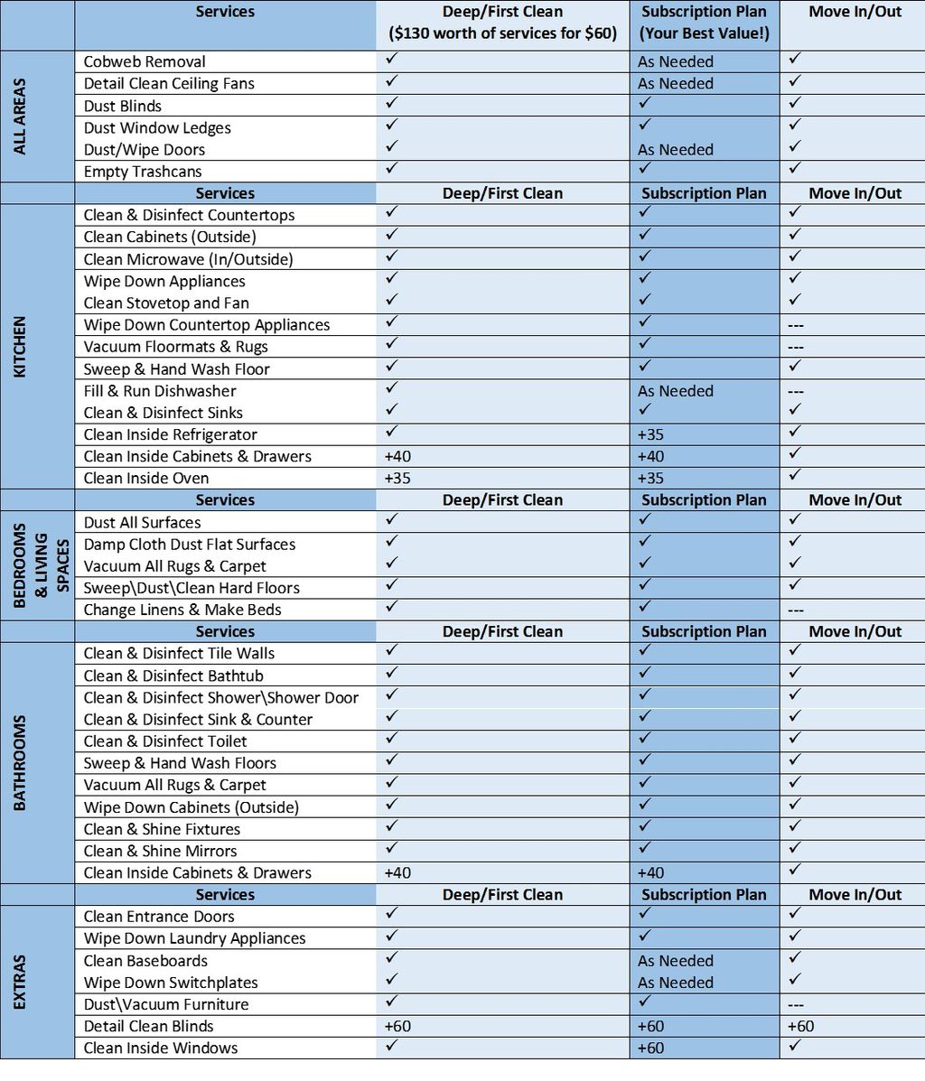Our Services menu. To see it full-size visit proto