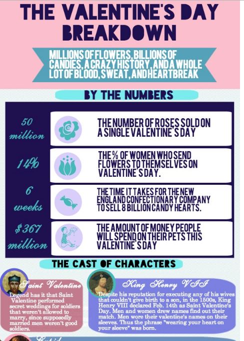 Fresh, custom infographics