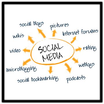 Multi-prong Social Media Strategy