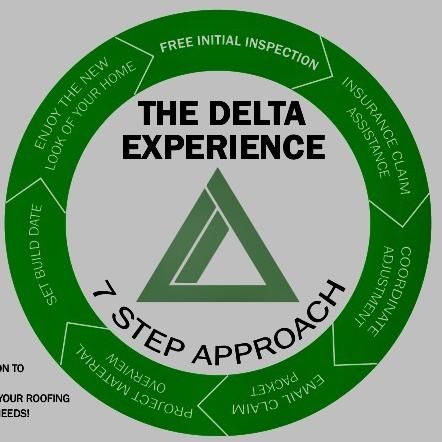 Delta Exteriors LLC