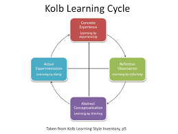 Understanding the experiential pathway through KOL
