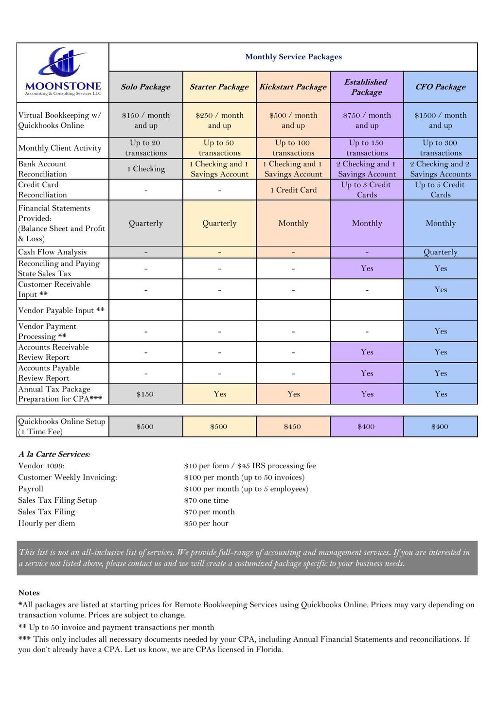 Projects and media