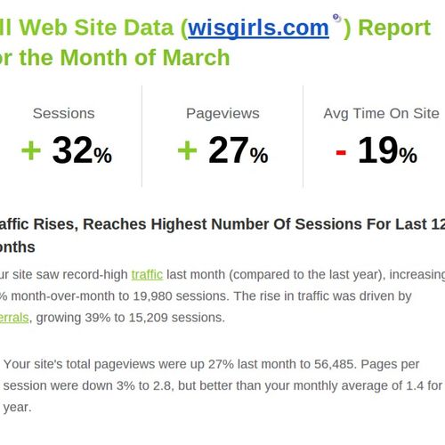 Website visits and page views created 3 month ago 